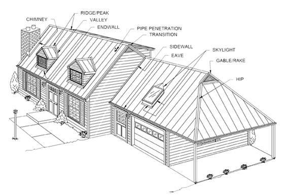 residential metal roofing trim